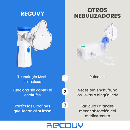 Nebulizador Airova