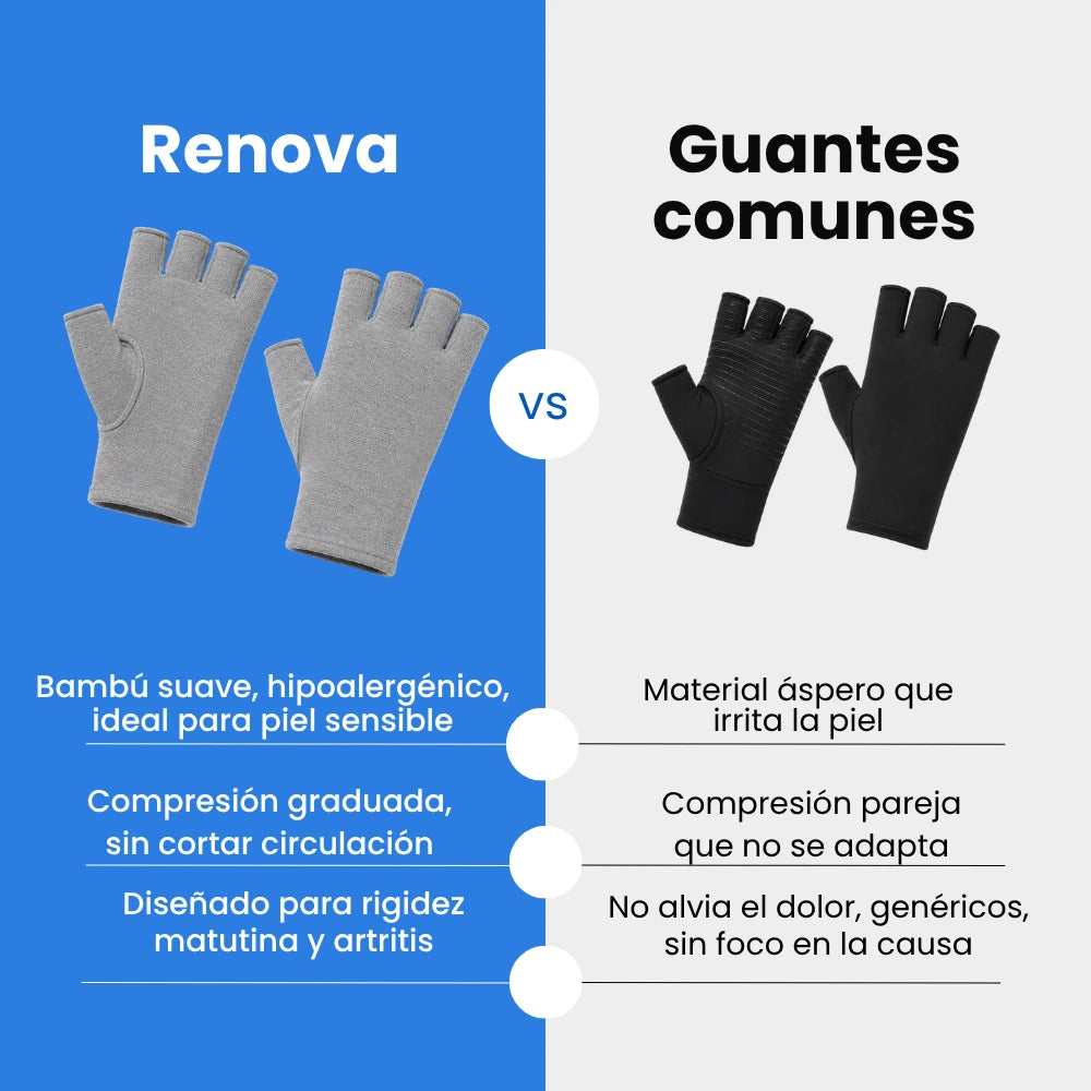 Guantes Renova Bambú – Alivio para rigidez, artritis y dolor en las manos